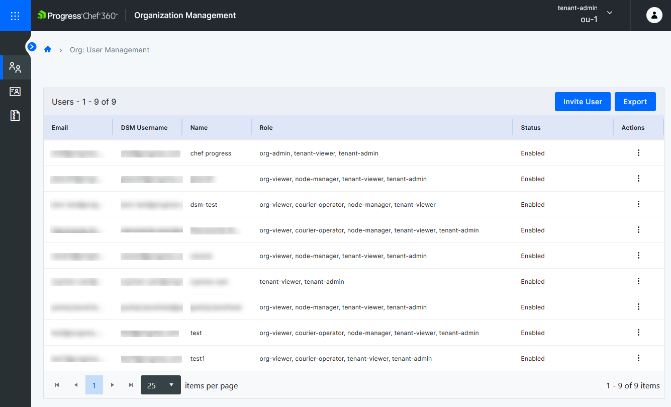 Organization Management UI showing table of users with the email address, name, roles, status, and actions.